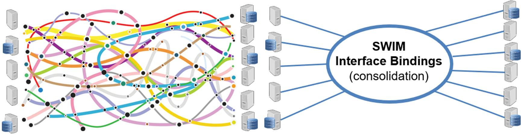 SWIM 구조 개념도 (중앙 허브 구조)