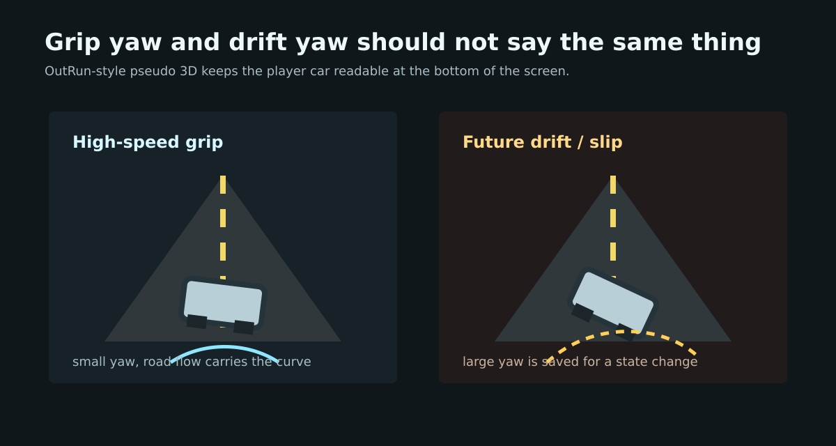 Grip yaw and drift yaw role
