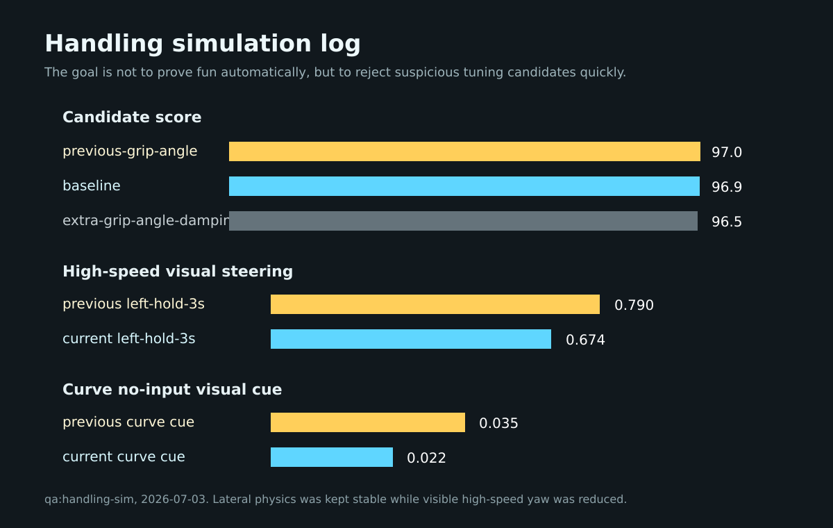 Apex Seoul handling simulation log