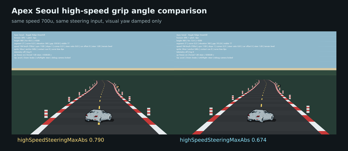 Apex Seoul high speed grip angle before after