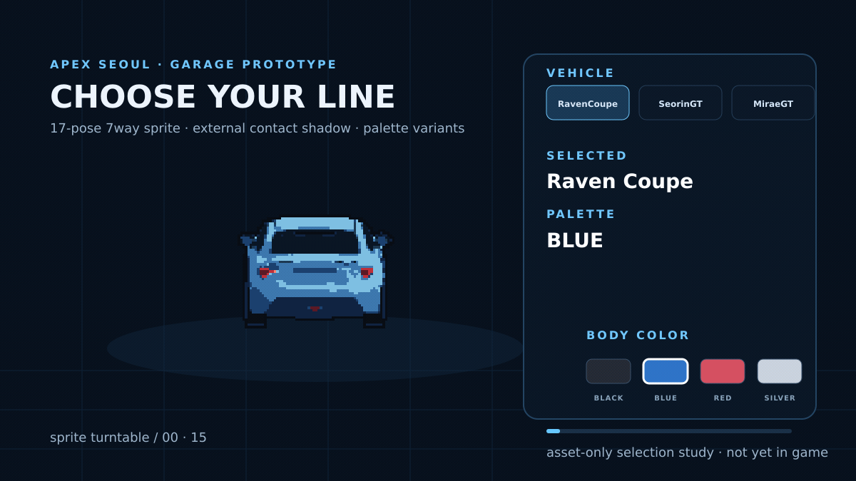 Raven Coupe, Seorin GT, Mirae GT와 body palette가 차례로 바뀌는 7way sprite 기반 garage 선택 화면 prototype