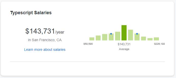 typescript average salary