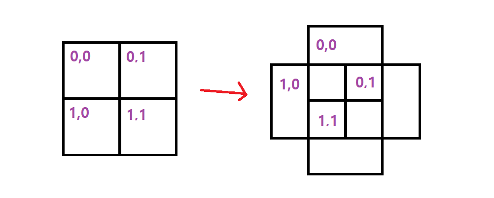 cartesian to isometric