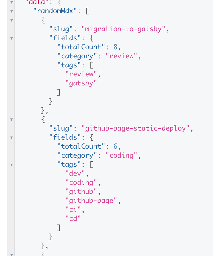 Gatsby Graphql Result