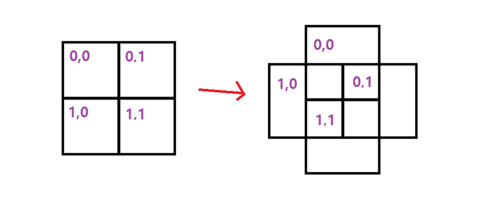 cartesian to isometric